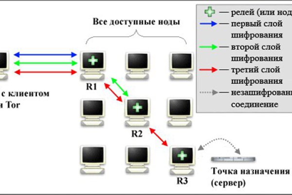 Как вывести с кракена